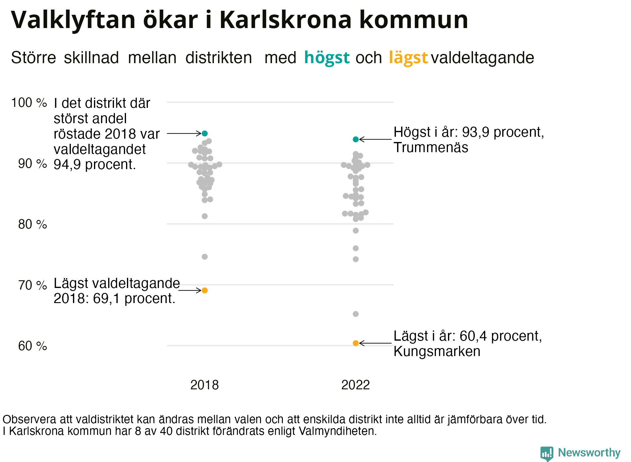 Valdeltagande per valdistrikt i Karlskrona kommun